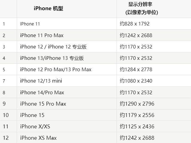 苹汪清果维修分享iPhone主屏幕壁纸显得模糊怎么办