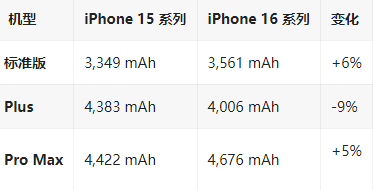 汪清苹果16维修分享iPhone16/Pro系列机模再曝光