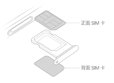 汪清苹果15维修分享iPhone15出现'无SIM卡'怎么办 