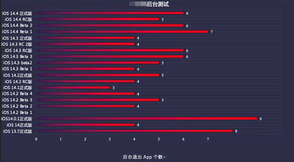 汪清苹果手机维修分享iOS14.5beta1续航怎么样 